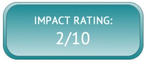 email marketing impact rating 2/10